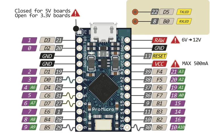 Pro Micro Pinout Diagram